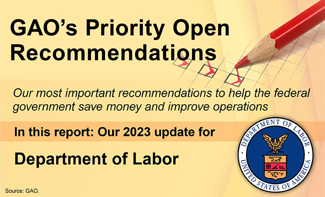 Graphic that says, "GAO's Priority Open Recommendations" and includes the Department of Labor seal.
