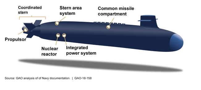 Columbia Class Submarine Critical Technologies