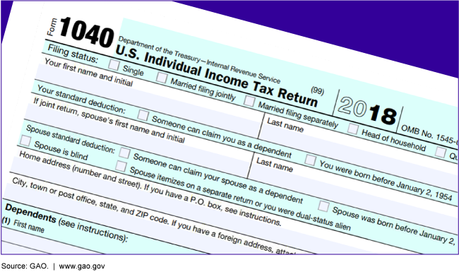 IRS Form 1040, U.S. Individual Income Tax Return