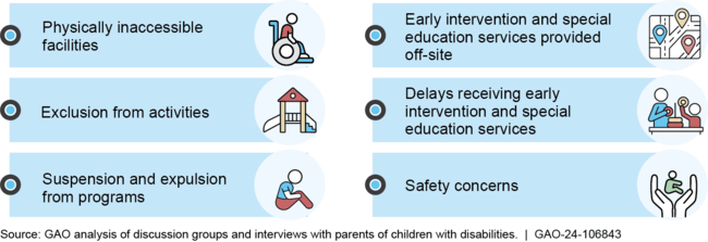 Barriers to Participating in Child Care Programs Described by Parents of Children with Disabilities