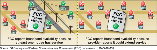 Overstatement of Broadband Availability in FCC's Data