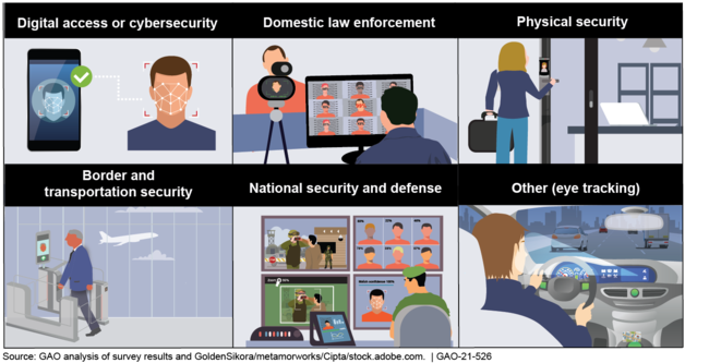 Examples of Facial Recognition Technology Uses by Federal Agencies