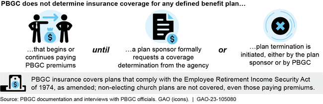 Pension Benefit Guaranty Corporation (PBGC) Policy Determining Defined Benefit Plan Insurance Coverage