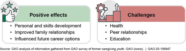Examples of Effects Youth Experience While Caring for Family Members