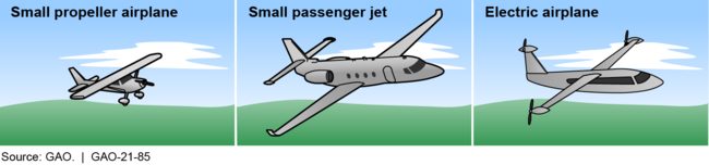 Examples of Small Airplanes Subject to the Federal Aviation Administration's Regulation