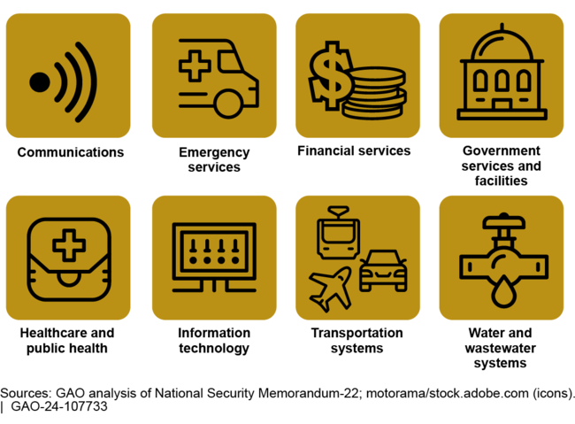 Examples of Critical Infrastructure Sectors