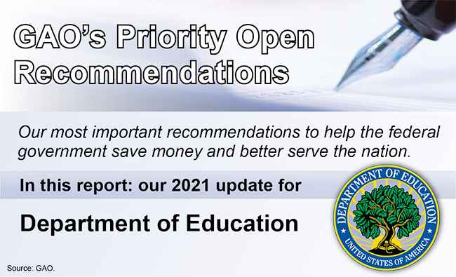 Graphic that says, "GAO's Priority Open Recommendations" and includes the seal of the Department of Education.