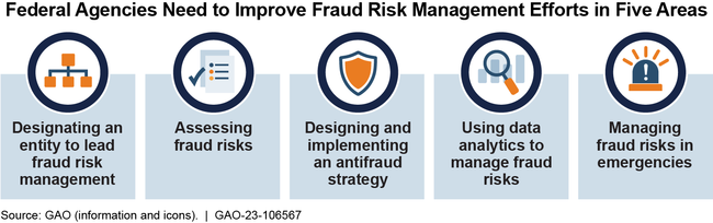 Federal Agencies Need to Improve Fraud Risk Management Efforts in Five Areas