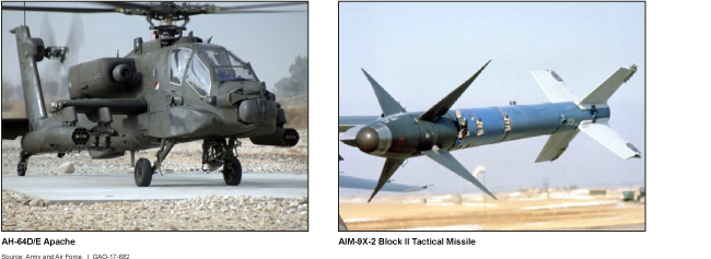 Two photos: one of an AH-64 Apache helicopter, another of an AIM-9X tactical missile.