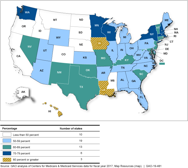 This map shows the percentage of beneficiaries receiving at least one recommended well-child screening in each state.