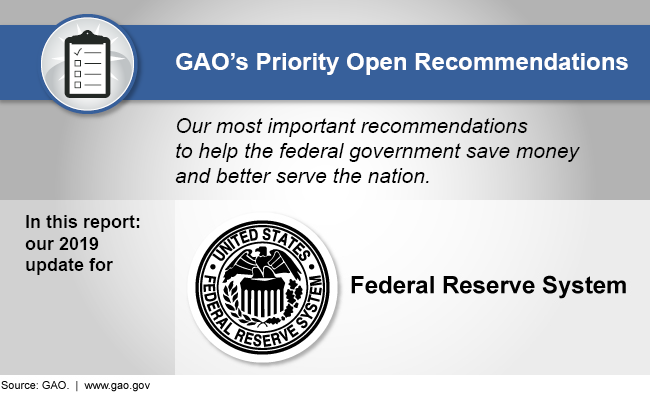 Graphic showing that this report discusses GAO's 2019 priority recommendations for the Board of Governors of the Federal Reserve System