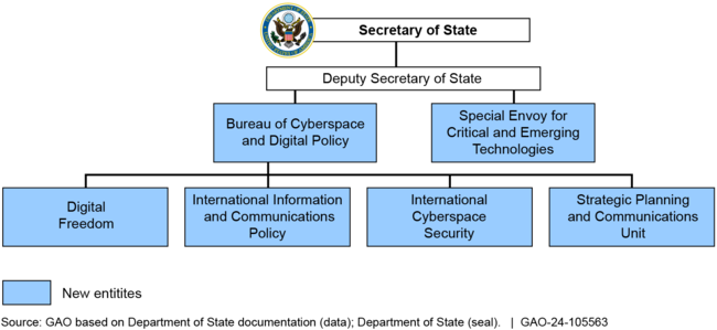 New Entities State Created to Elevate Cyber Priorities