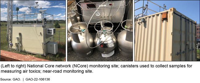 Examples of Monitoring Sites in the National Ambient Air Quality Monitoring System