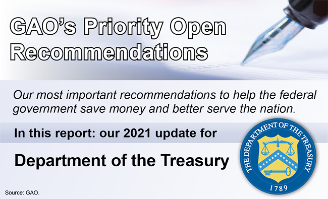Graphic that says, "GAO's Priority Open Recommendations" and includes the seal of the Treasury Department.