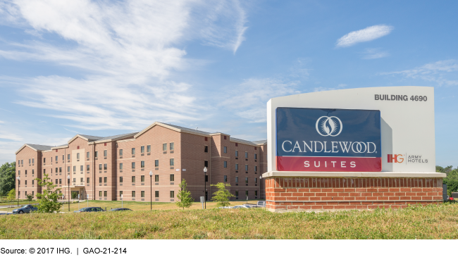 A Candlewood Suites sign and the hotel building in the foreground