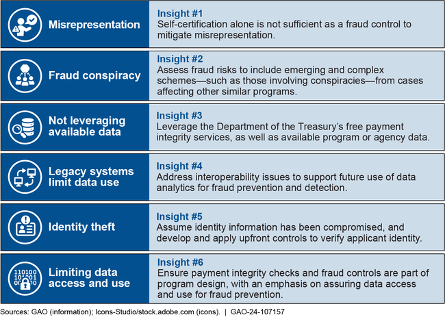 Insights from COVID-19 Relief to Inform Fraud Prevention