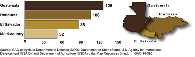 Highlights_5_v7_bar chart_102492_njd