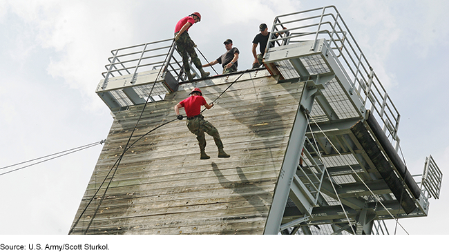 A person using a rope to rappel down a tall structure while others watch from above