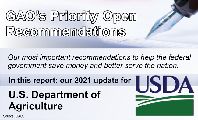 Graphic that says, "GAO's Priority Open Recommendations" and includes the logo of USDA.