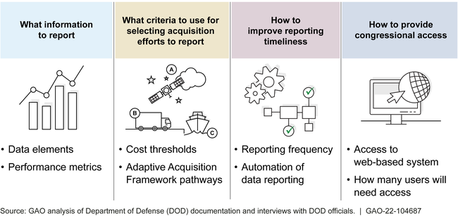 DOD Has Yet to Address Open Questions Related to Its Proposed Reporting Approach