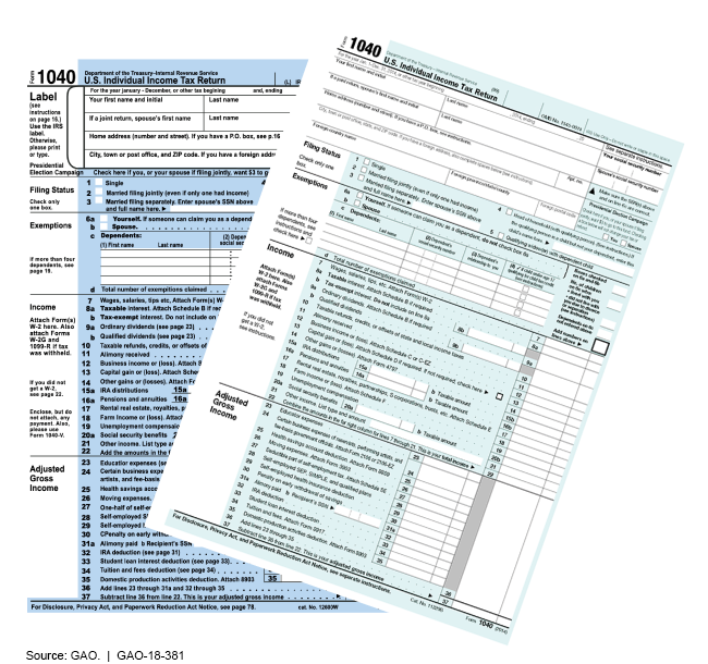 This is a photo of IRS tax forms.