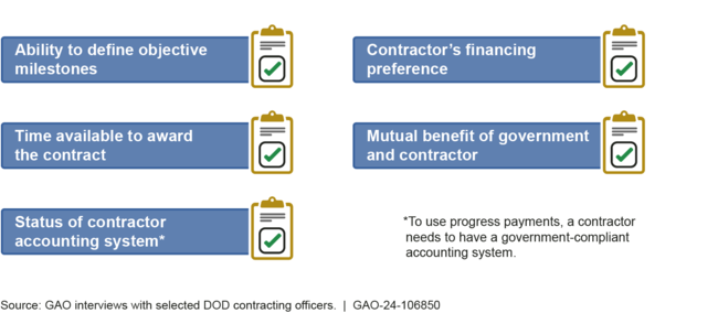 Factors Department of Defense (DOD) Contracting Officers Consider When Deciding on the Use of Progress or Performance-Based Payments