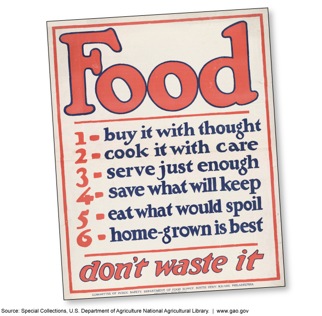 Historic USDA poster discussing the importance of combating food waste.