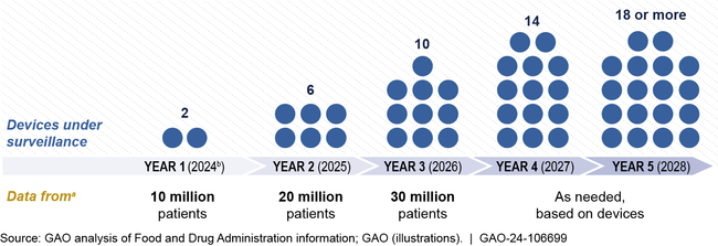 Planned Expansion of FDA's Active Postmarket Surveillance System