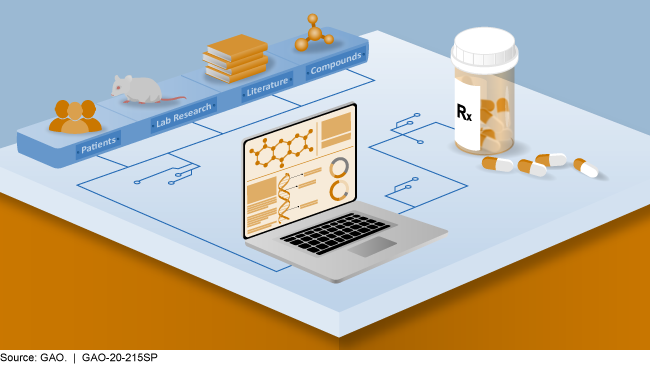 Illustration showing patients, lab research, literature, compounds, a laptop, and pills are components of machine learning in drug development