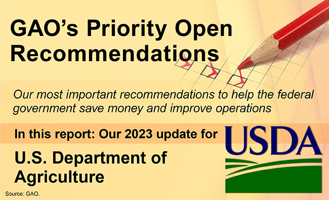Graphic that says, "GAO's Priority Open Recommendations" and includes the USDA logo.