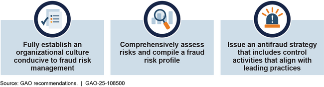 DOD Should Take Action in Key Areas to Manage Fraud Risks