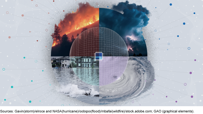 Four side-by-side images of natural disasters in a circle with a clear circular globe overlay in the center of them.