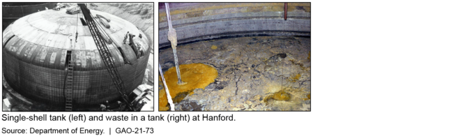 Example of a Tank and of Waste in a Tank at Hanford
