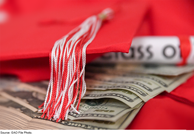 A graduation cap over a stack of $20 dollar bills.