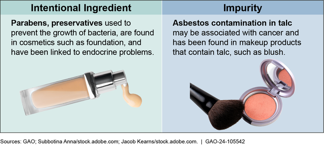 Examples of Potentially Harmful Substances in Cosmetics