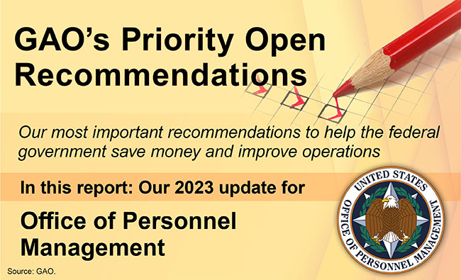 graphic of GAO's priority recommendations for OPM
