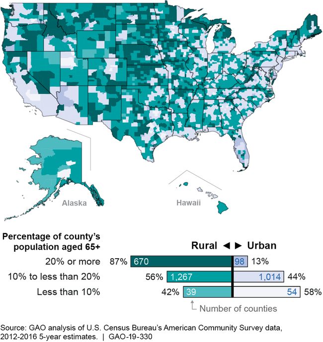 Rural and Urban Population Aged 65 and Older, by County
