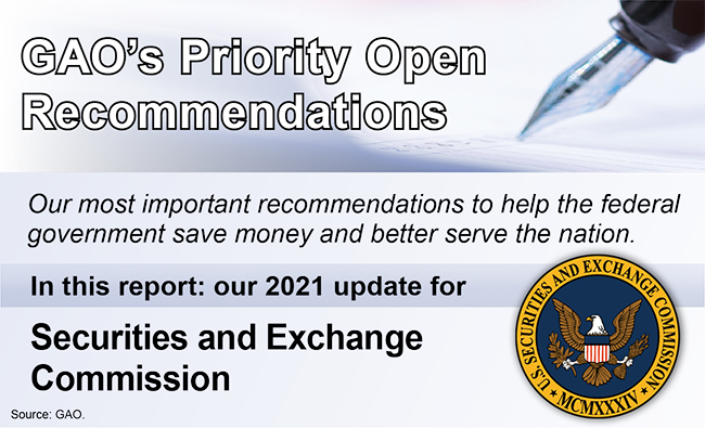 A graphic that says "GAO's Priority Open Recommendations" and includes the Securities and Exchange Commission seal.