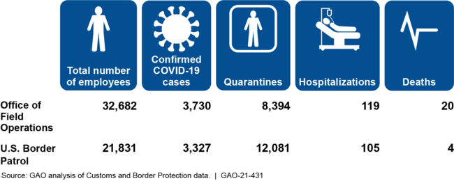 COVID-19 Cases within Customs and Border Protection, through February 2021