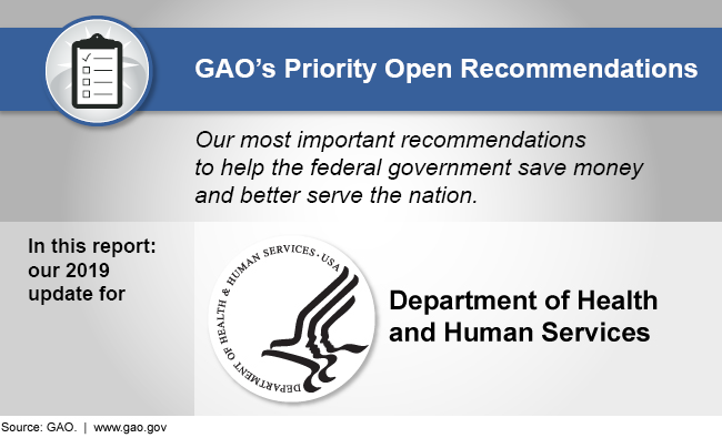 Graphic showing that this report discusses GAO's 2019 priority recommendations for the Department of Health and Human Services