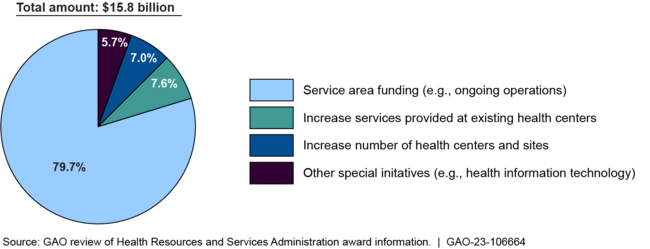 Total Grant Funding from the Community Health Center Fund, Fiscal Years 2011-2017