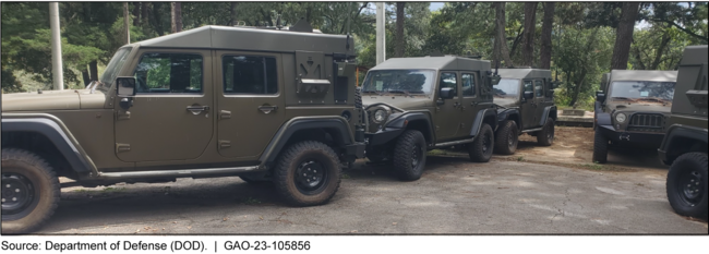 Jeeps Provided by DOD to the Government of Guatemala