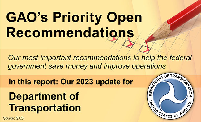 Graphic that says, "GAO's Priority Open Recommendations" and includes the DOT seal.