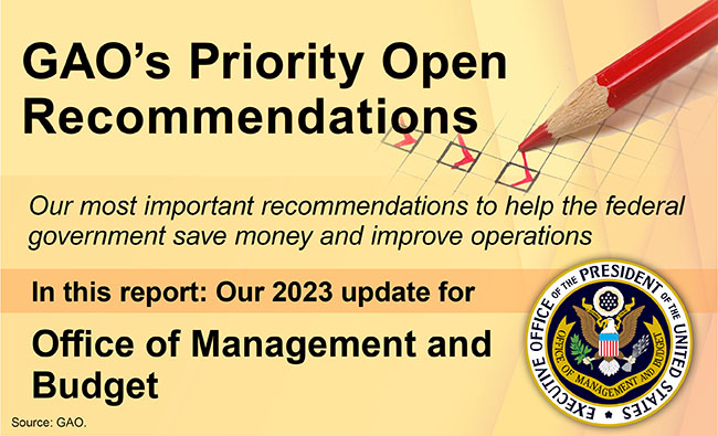 Graphic that says, "GAO's Priority Open Recommendations" and includes the EOP seal.