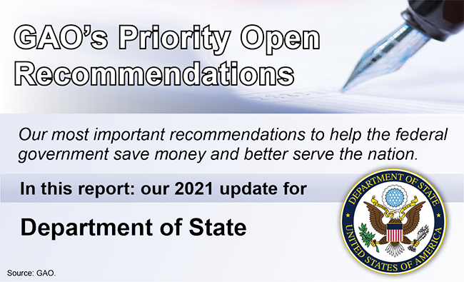 GAO's 2021 priority open recommendations for Department of State graphic