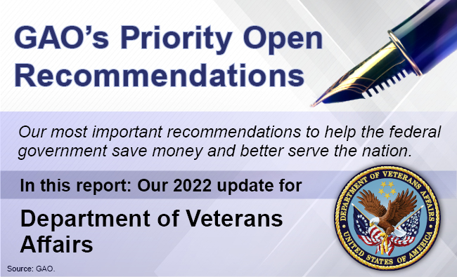 Graphic that says, "GAO's Priority Open Recommendations" and includes the VA seal.