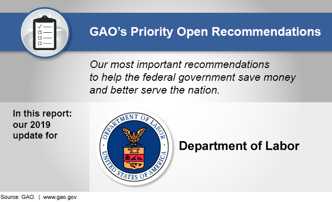 Graphic showing that this report discusses GAO's 2019 priority recommendations for the Department of Labor