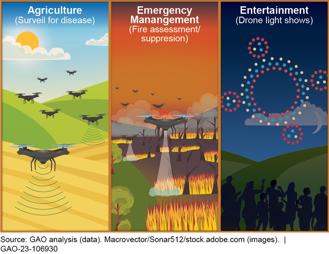 Figure 1. Methods of drone swarm command and control