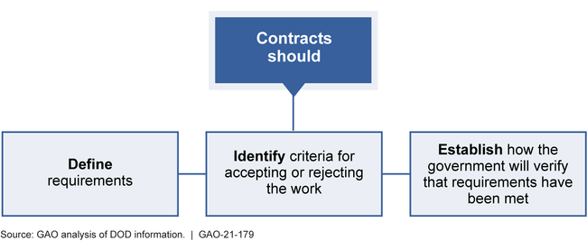 Incorporating Cybersecurity in Contracts