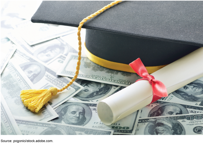 A graduation cap and diploma sitting on top of $100 bills. 